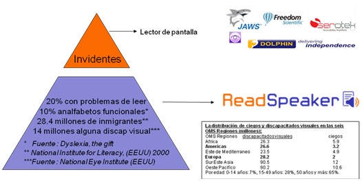 Diagrama tecnològic de Read Speaker